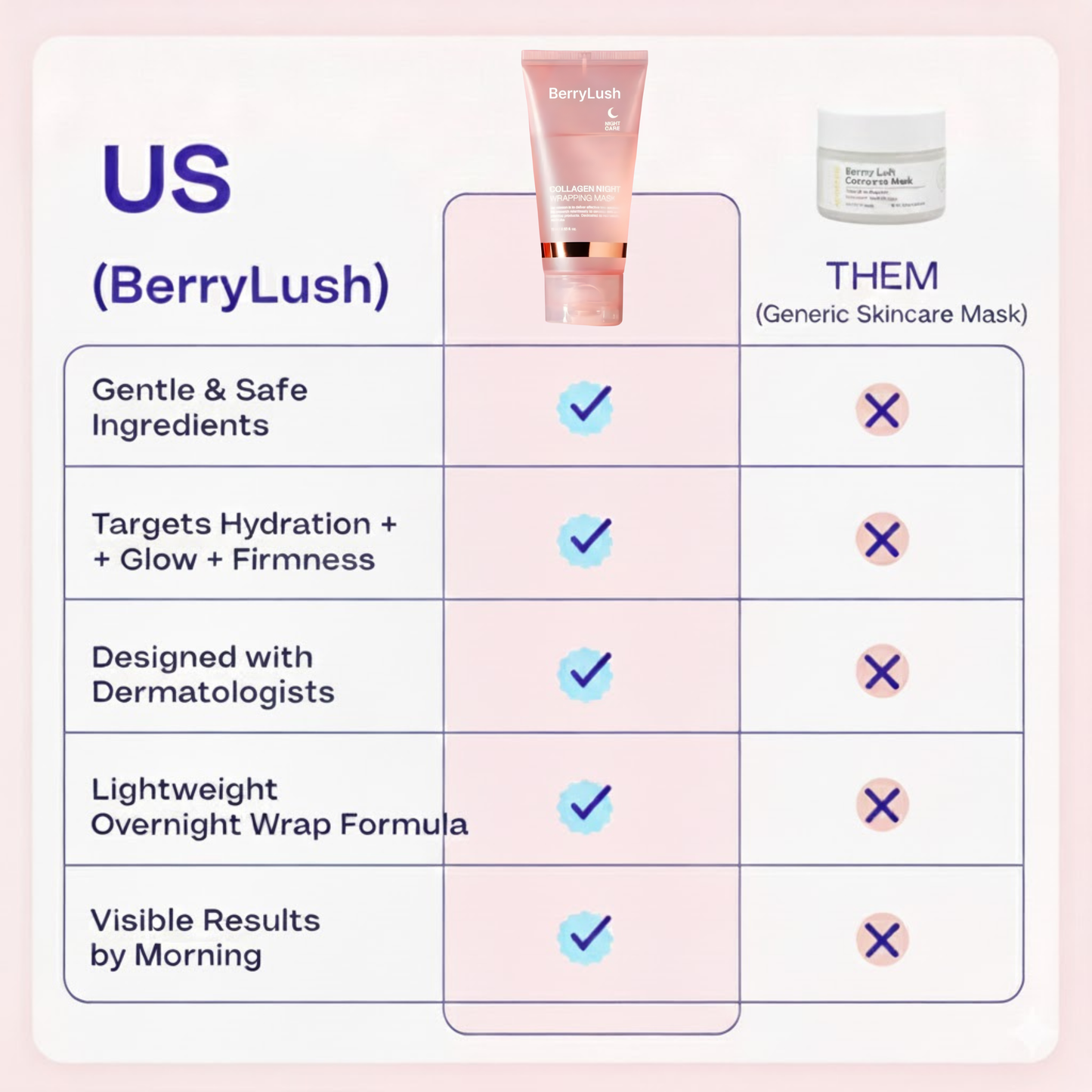 BerryLush Collagen Wrapping Mask – Imported from Korea