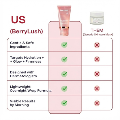 BerryLush Collagen Wrapping Mask – Imported from Korea